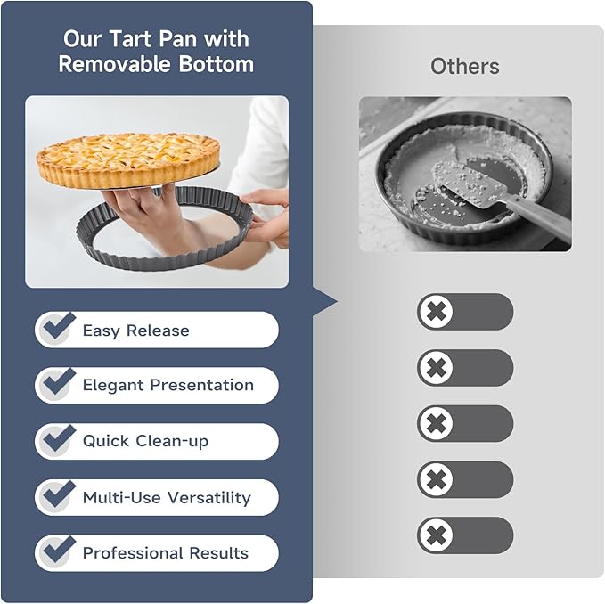Maclia 8.6" Fluted Non-Stick Carbon Steel Tart Pan with Removable Bottom