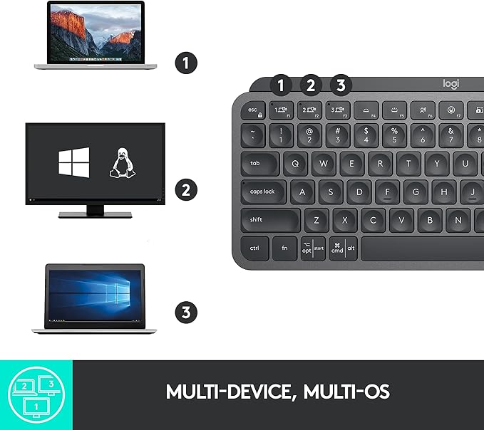 Logitech MX Keys Mini Wireless Illuminated Keyboard for Business, Compact, Logi Bolt Technology, Backlit, Rechargeable, Globally Certified, Windows/Mac/Chrome/Linux - Graphite