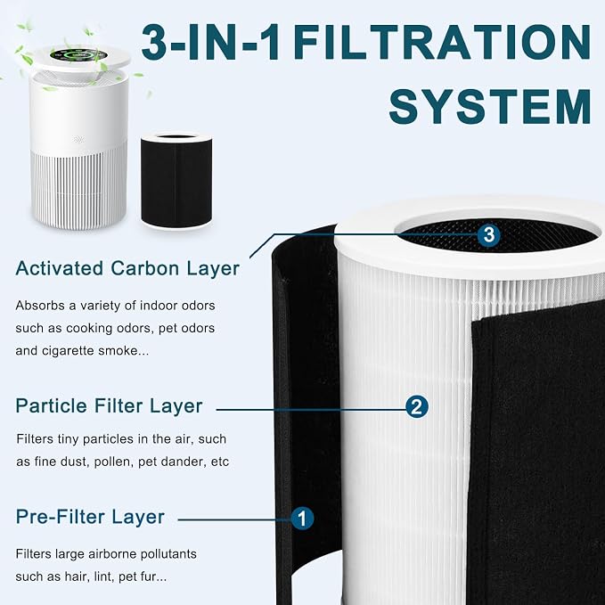 KJ02 Air Purifier Replacement Filter Compatible