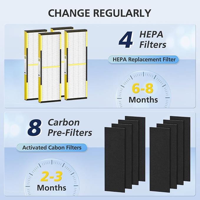 4 PACK FLT4825 HEPA Filter B Replacement