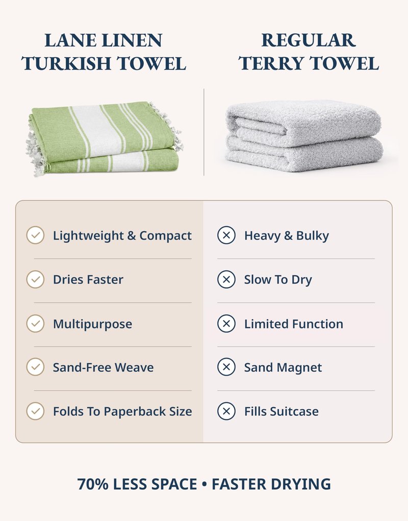 LANE LINEN Turkish Beach Towel 2 Pack, Oversized Beach Towel 39"x71", Lightweight Beach Essentials for Women, Large Pool Towel, Absorbent & Quick Dry, Sand Free Beach Towel - Jade Lime