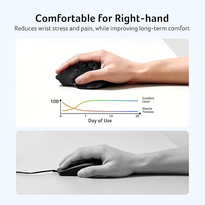 acer Wireless Mouse for Laptop, Bluetooth Computer Mouse Ergonomic for 4 Devices(2.4Ghz+BT 5.2+Wired), OLED Screen Rechargeable Mice, 5 Programmable Buttons, 4000 DPI for MacBook PC Desktop