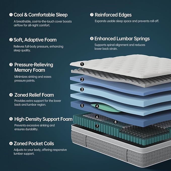 King Mattress 12 Inch,Medium Firm Hybrid with Memory Foam& Individually Wrapped Pocket Coils for Support,CertiPUR-US Certified,Fiberglass-Free
