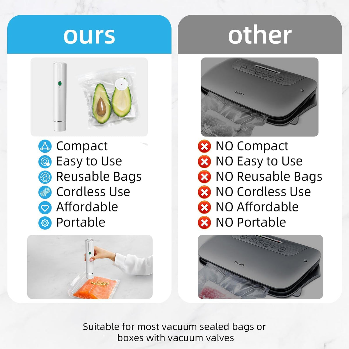Vixino Vacuum Sealer, vacuum sealer for food, handheld vacuum sealer(Vacuum Sealers+ 10 reusable vacuum seal bags)