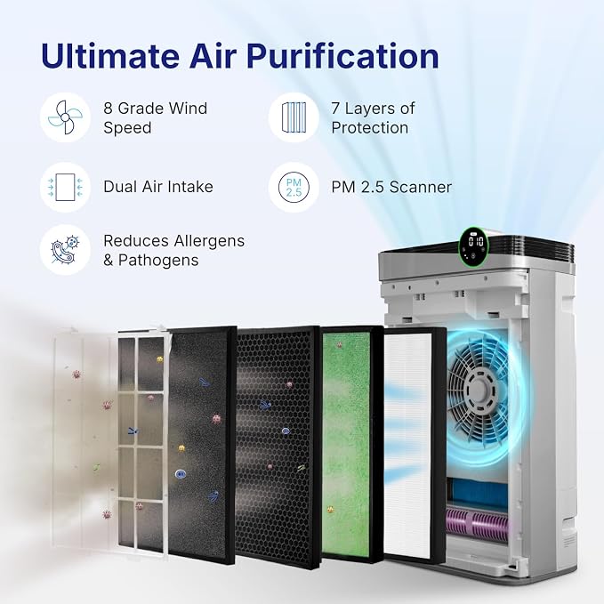 RIA Smart Air Purifier BreezeGuard 2-in-1