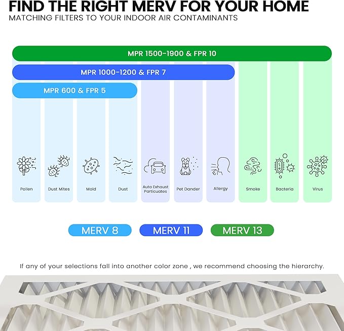 Maycold 14x20x1 MERV 13 Furnace Air Filter, High-Performance HVAC AC Filters