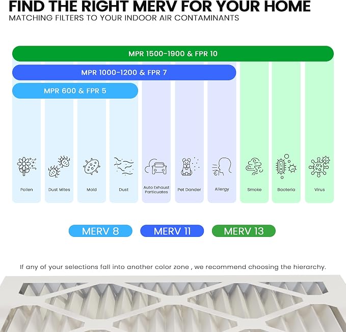 Maycold MERV 13 16x20x1 Air Filter, High-Efficiency Pleated AC & Furnace Filters