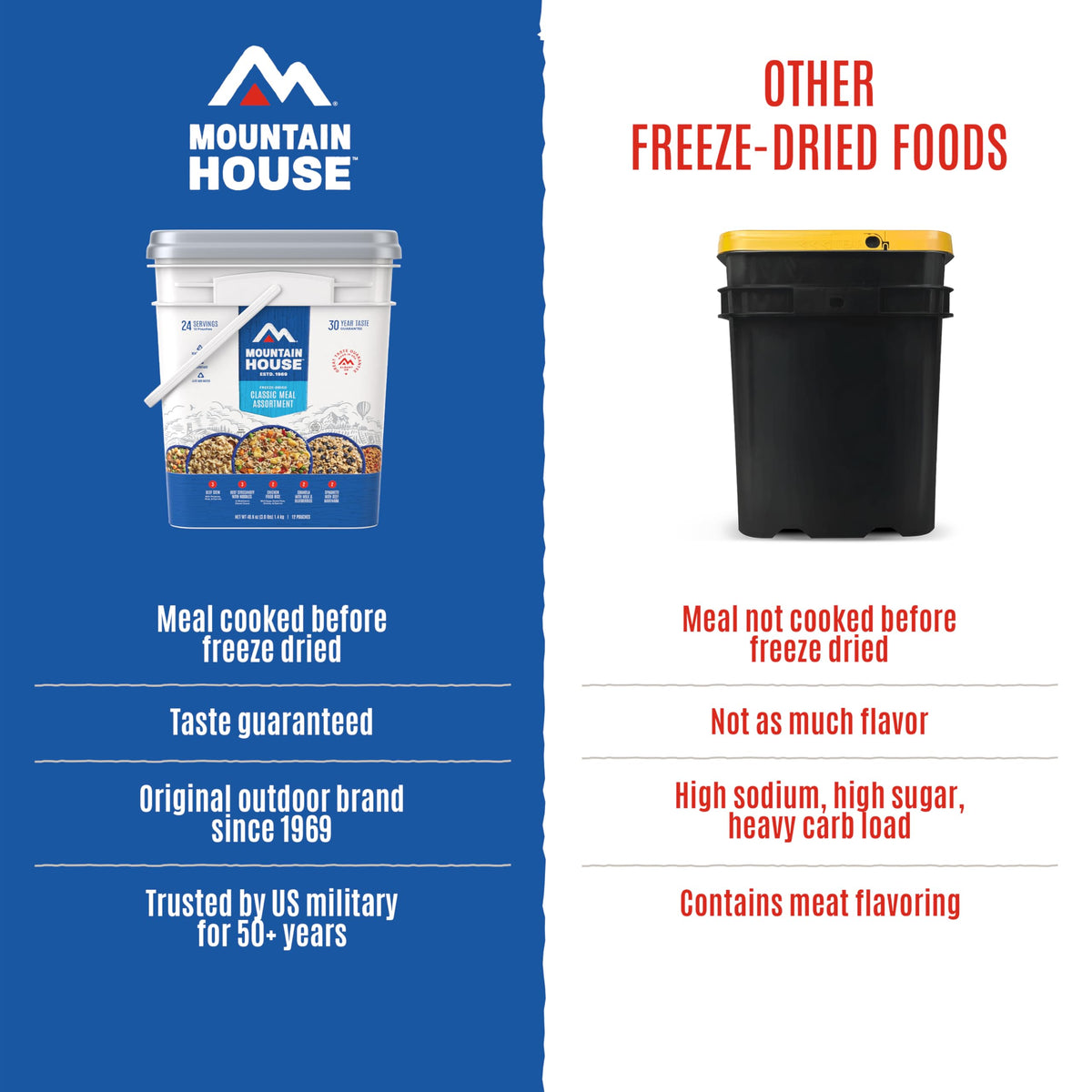 Mountain House Classic Meal Assortment Bucket Freeze Dried Backpacking & Camping Food 24 Servings