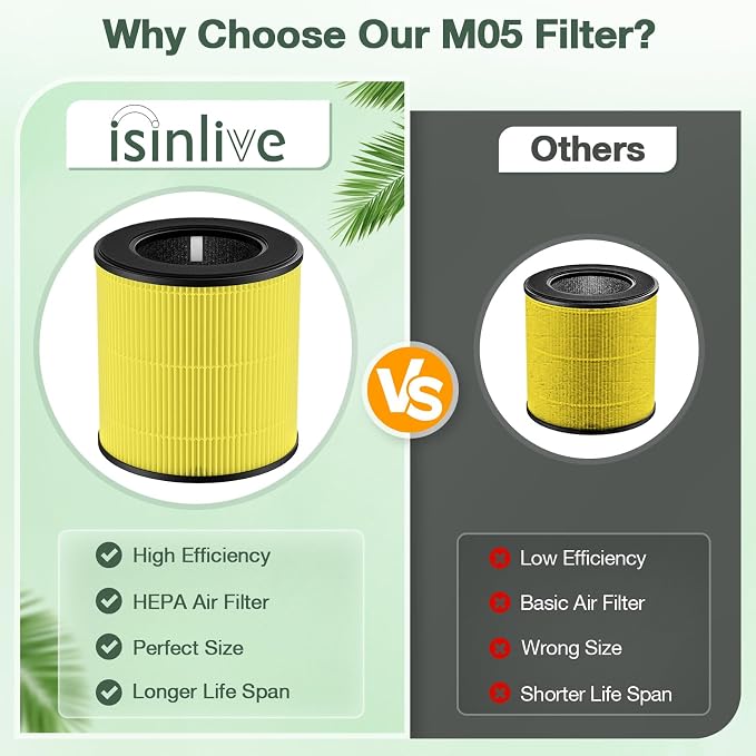 M05 B-D02L Pet Care Replacement Filter Compatible