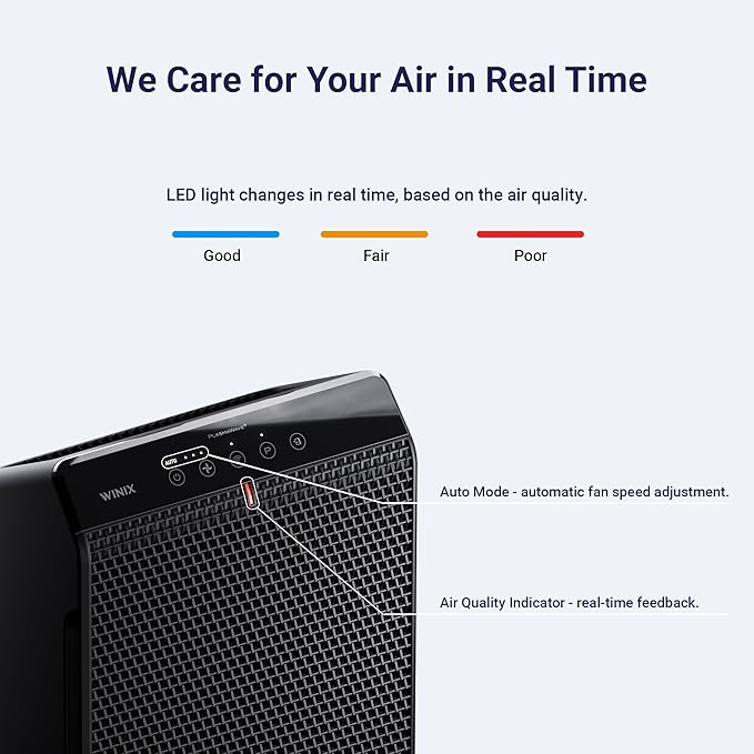 WINIX 5520 Air Purifier for Home Large Room Up to 1882 Ft² in 1 Hr