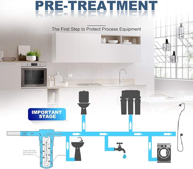 Membrane Solutions 1 Micron Sediment Water Filter Replacement Polypropylene