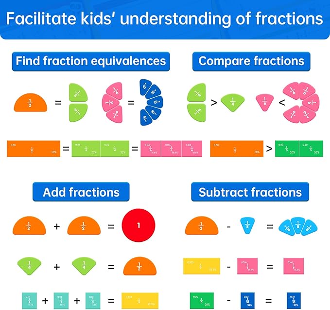 Magnetic Fraction Tiles & Circles Montessori Set for Elementary Kids - Hands-On Math Manipulatives with Activity Book - Learn Fractions, Decimals, Percentages