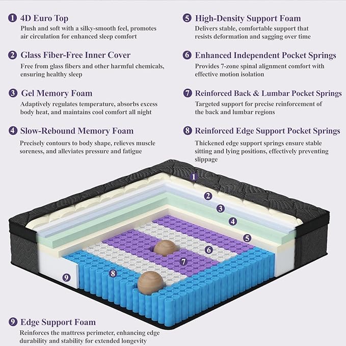 California King Mattress, 12 Inch Luxury Hybrid Cal King Mattress in a Box, Medium Firm Mattresses with Cooling Gel Memory Foam & Pocket Springs, Double Additional Support, 365-Night Trial