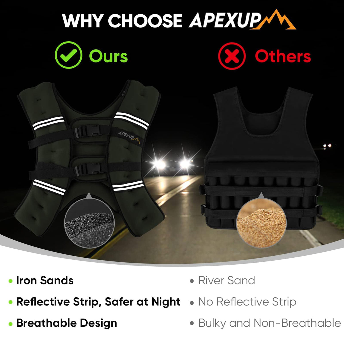 APEXUP 15lbs Weighted Vest Men Women, Weight Vest for Women Workout Equipment for Strength Training Running (Green)