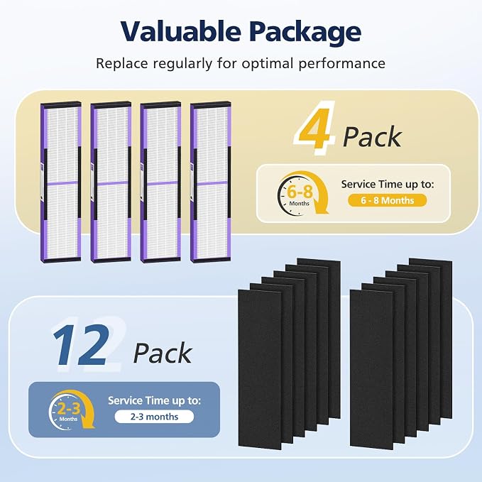 4+12 Pack FLT4850PT Hepa Filter B Replacement