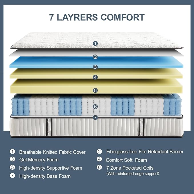 Suiforlun King Mattress 12 Inch, Pillow Top Gel Memory Foam Hybrid Mattress with Luxury 7 Layers, Zone Pocket Coils Innerspring for Back Pain Relief, Medium Firm, 120 Nights Trial