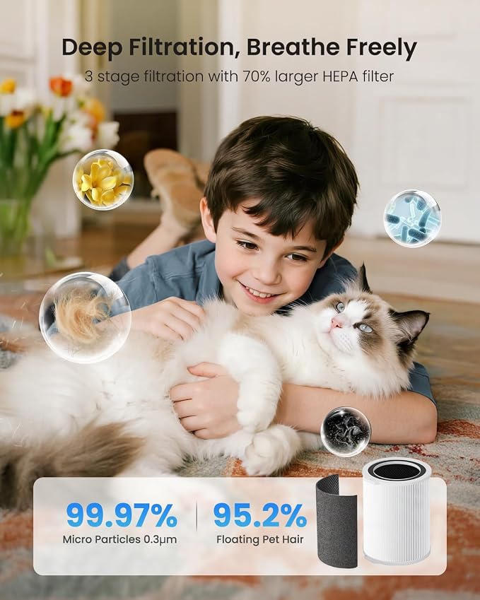 Large Air Purifiers for Home Large Room up to 4200ft², Yaber HEPA Air Purifier