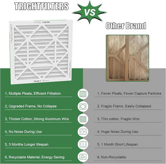 24x24x1 Air Filter 6 Pack, Durable MERV 8 Pleated Home HVAC AC Furnace Filters