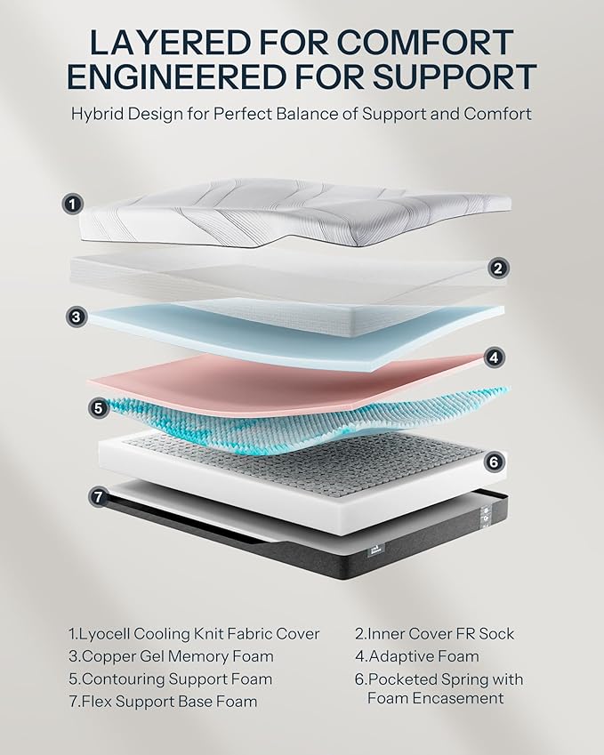 Life Balance Hybrid Twin Mattress 14 Inch, Made in USA, Plush, Individual Pocket Coils & Copper Gel Memory Foam， Hypoallergenic & Odorless, Motion Isolation & Pressure Relief, Mattress in a Box