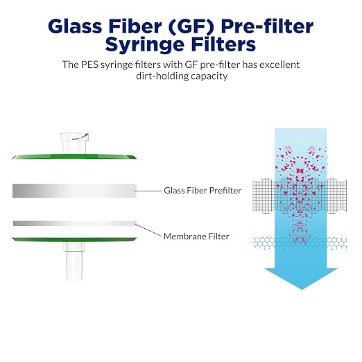 Membrane Solutions 100 Pack Syringe Filter Sterile PES Hydrophilic Filtration