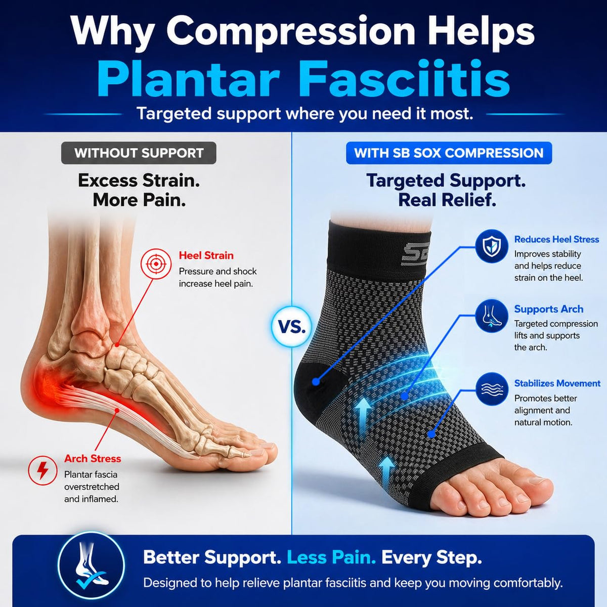 SB SOX Plantar Fasciitis Compression Socks – Arch Support Sleeve for Heel Pain Relief, Achilles Tendonitis & Foot Pain – Toeless Ankle Compression, All-Day Comfort (Gray, Medium)