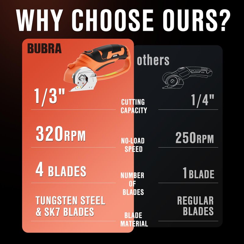 Cordless Electric Scissors for Cardboard Cutter with 4 SK5 Blades, 4V Rechargeable Electric Box Cutters, Powerful Power Shears Cutting Tool for Fabric, Carpet, Leather