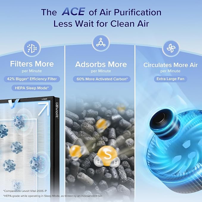 LEVOIT Air Purifiers for Home Large Room