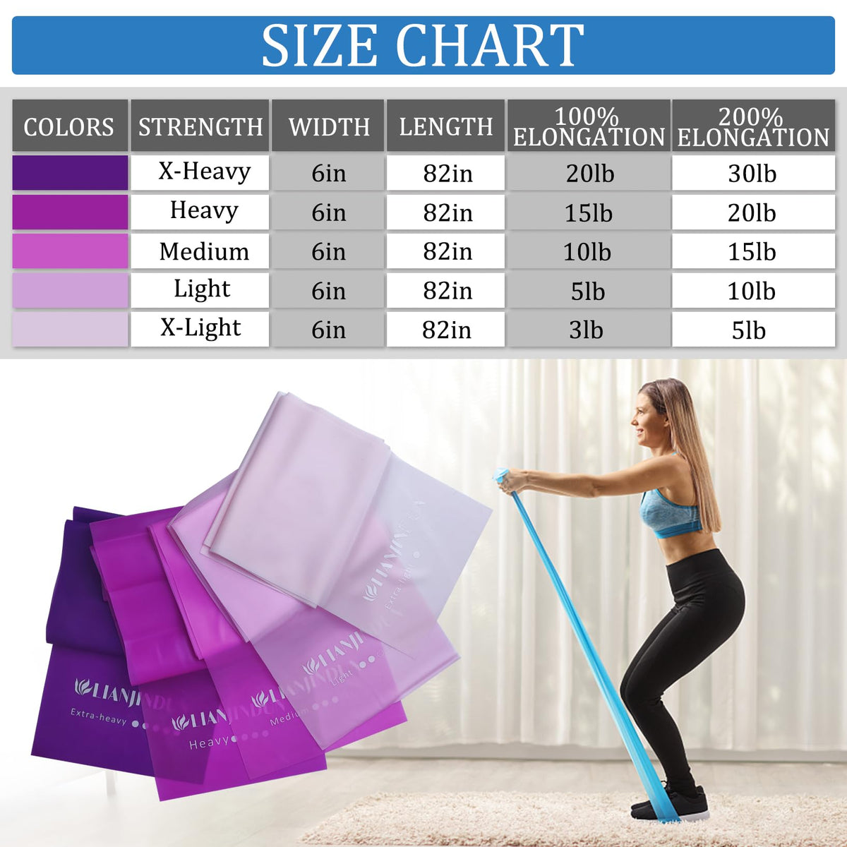 5 Pcs Professional Resistance Bands（6.9FT）. Latex-Free, Elastic Band, Work Out Bands, Stretch Bands for Working Out Women or Men, Exercise Bands Set for Physical Therapy, Yoga, Pilates