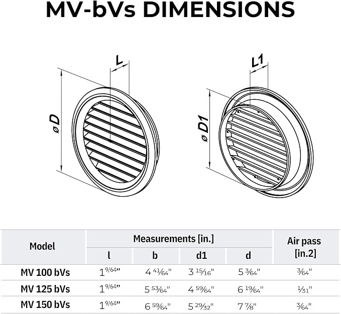 VENTS-US - 4" Round Plastic Light Gray Vent Cover - Compatible with a 4 Inch