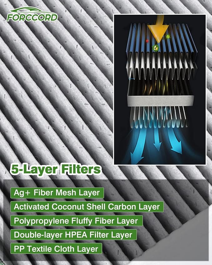 Engine & Cabin Air Filter Kit
