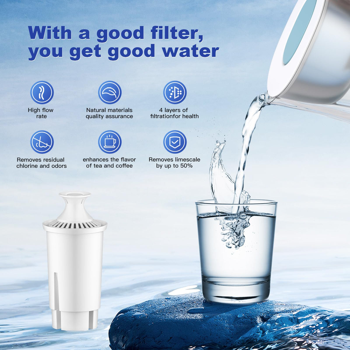 BREAUILL Water Filter Replacement Compatible with Brita Pitchers and Dispensers, Water Filter by BREAUILL NSF Certified Water Pitcher Filter Compatible with Brita, Classic OB03, Mavea 107007(3 PCS)