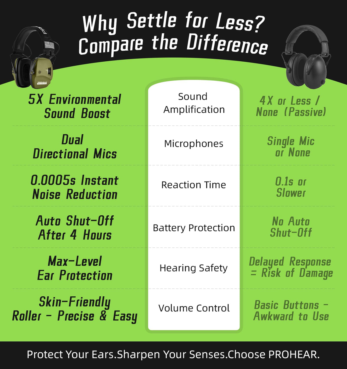PROHEAR Digital Electronic Shooting Ear Protection 5X Sound Amplification Earmuffs, 23dB NRR Low Profile Noise Reduction Hearing Protection for Gun Range and Hunting, Green