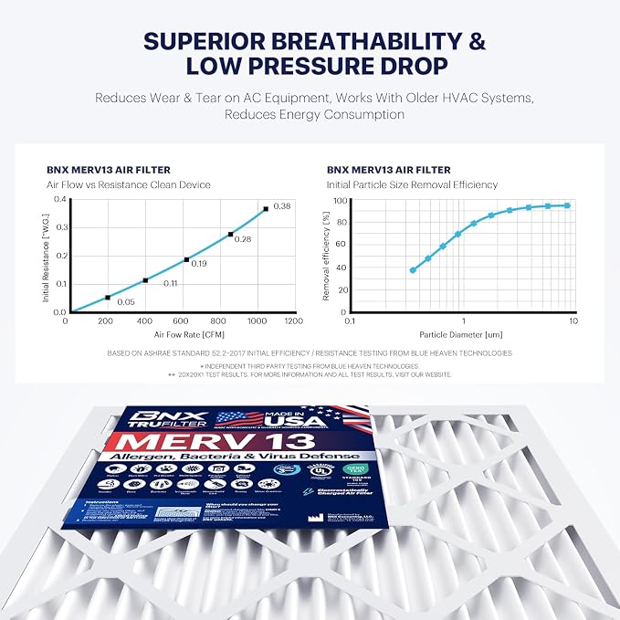 BNX TruFilter 14x18x1 Air Filter MERV 13