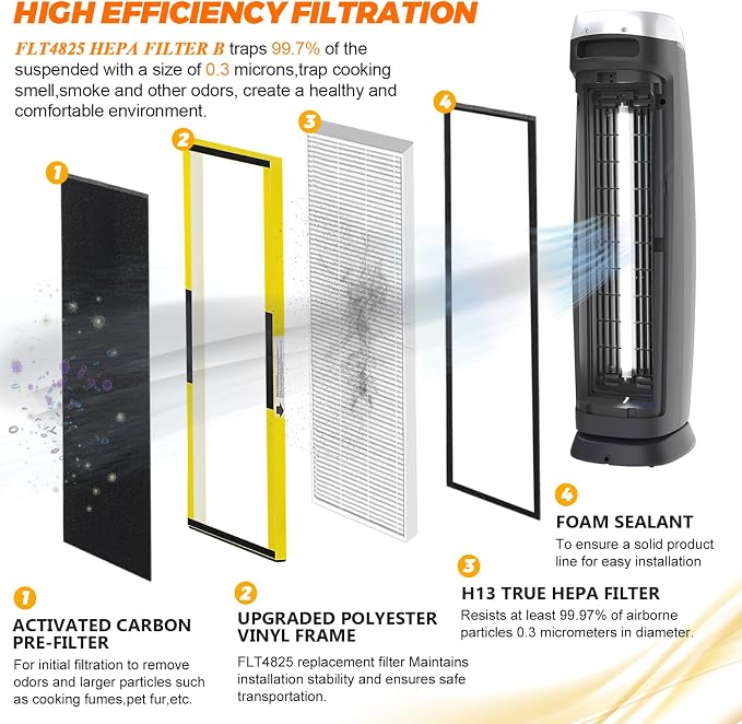 FLT4825 HEPA Filter B Replacement