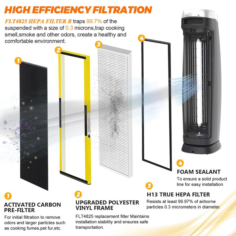 FLT4825 Replacement Filter B Replaces AC4825 AC4825DLX AC4825E replacement filter (FLT4825 Filter b replacement Pack of 2 x AC4825 Filters + 2 x Carbon Pre-Filters) by Blutoget