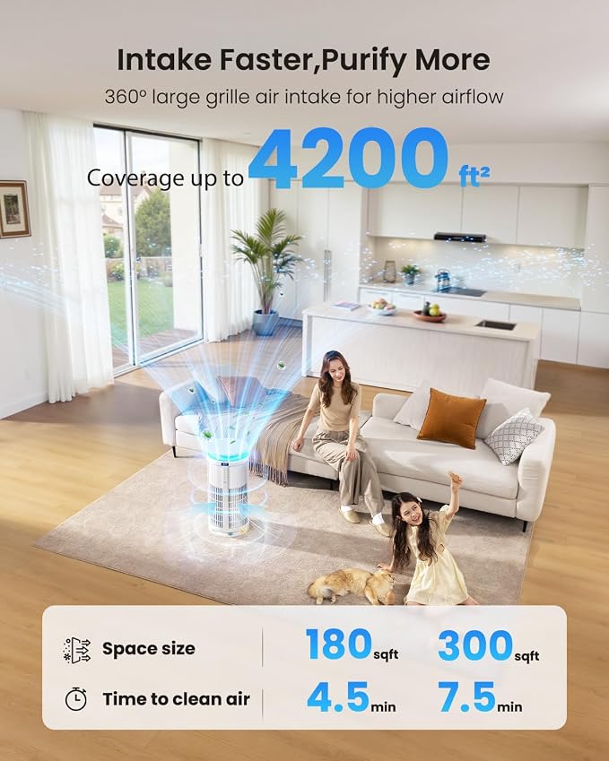 Large Air Purifiers for Home Large Room up to 4200ft², Yaber HEPA Air Purifier