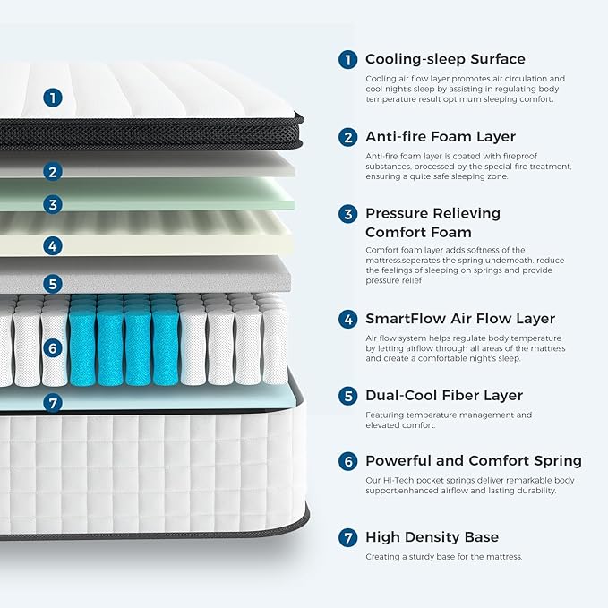 Inofia Twin Size Mattress, 14 inch Hybrid Twin Mattress in A Box,Ultra Comfort Memory Foam Layer, Medium Feels, Cooling Breathable Cover,Low Motion Transfer Supports for Any Sleep Position