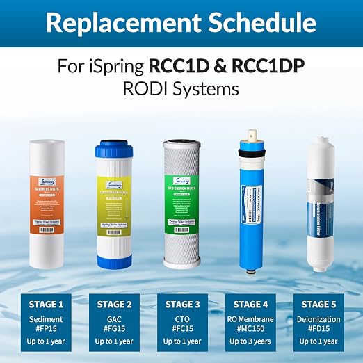 iSpring Greatwell MC150 RO Membrane Reverse Osmosis Replacement water Filter