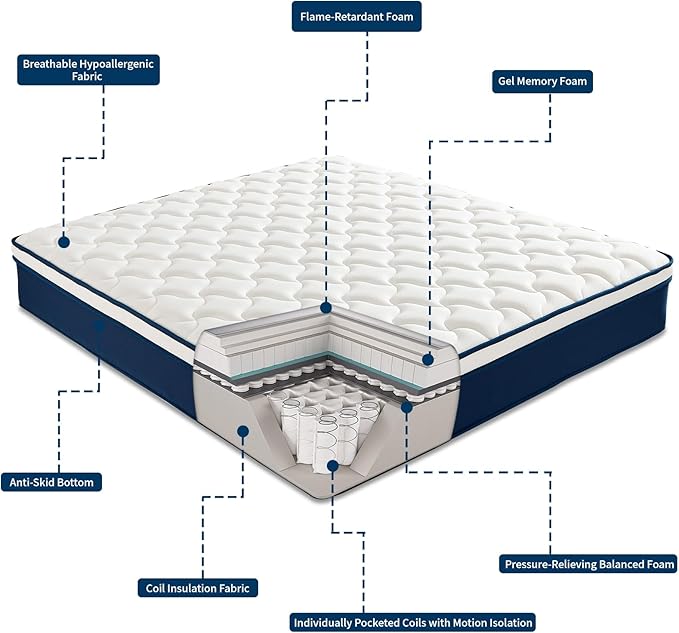 Full Size 12 Inch Gel Memory Foam Hybrid Mattress in a Box - 55x75 Inch, Pocket Springs & Medium Firm for Pressure Relief, Motion Isolation, 100 Nights Trial