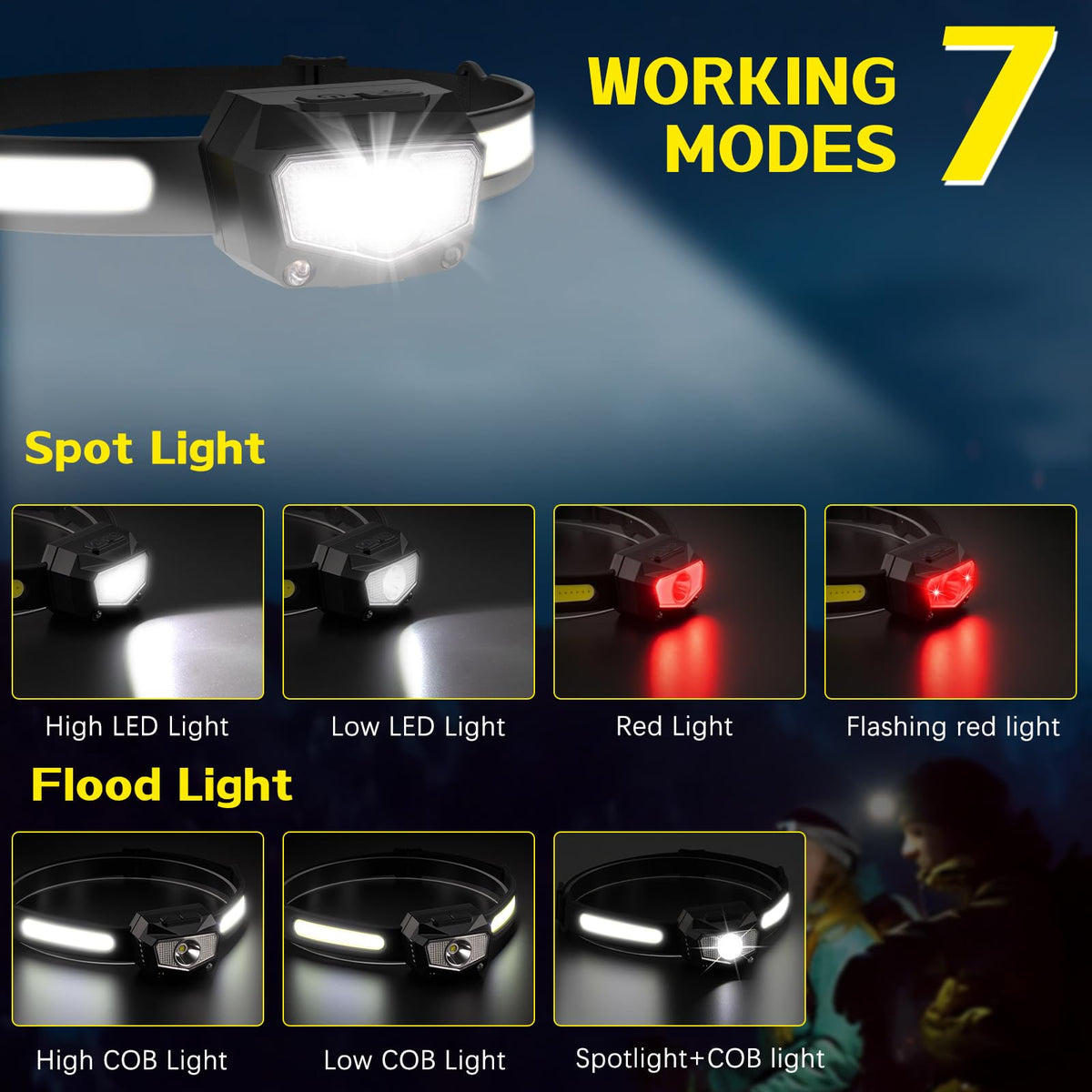 KYEKIO 3Pack Rechargeable LED Headlamp with Spot Light/Head lamp for Adults
