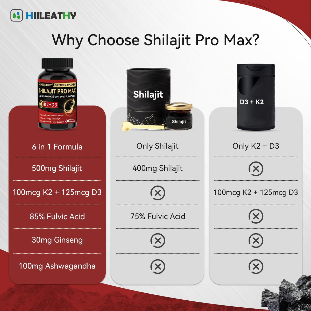 HIILEATHY Shilajit for Men Women, Shilajit w/Vitamin D3 K2, Shilajits for Men w/Fulvic Acid Ashwagandha Ginseng Root, Shilajits for Extra Power Stamina Immune Support, Non-GMO Made in US 60 Capsules