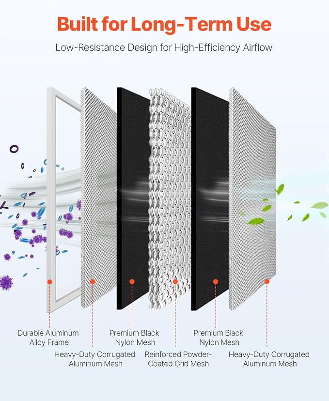 VEVOR Electrostatic Air Filter, MERV 8 Long Lifetime, Healthier Home or Office