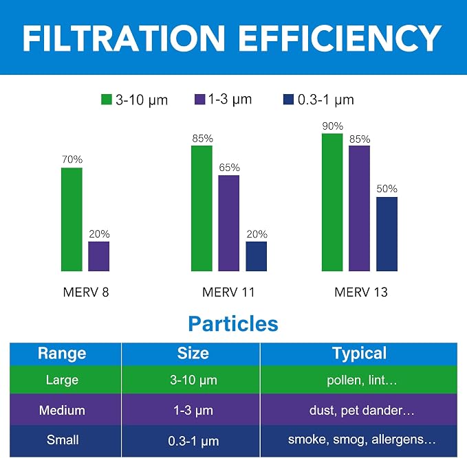 LotFancy 14x20x1 Air Filter MERV 11 4-Pack, Electrostatic Pleated AC Furnace