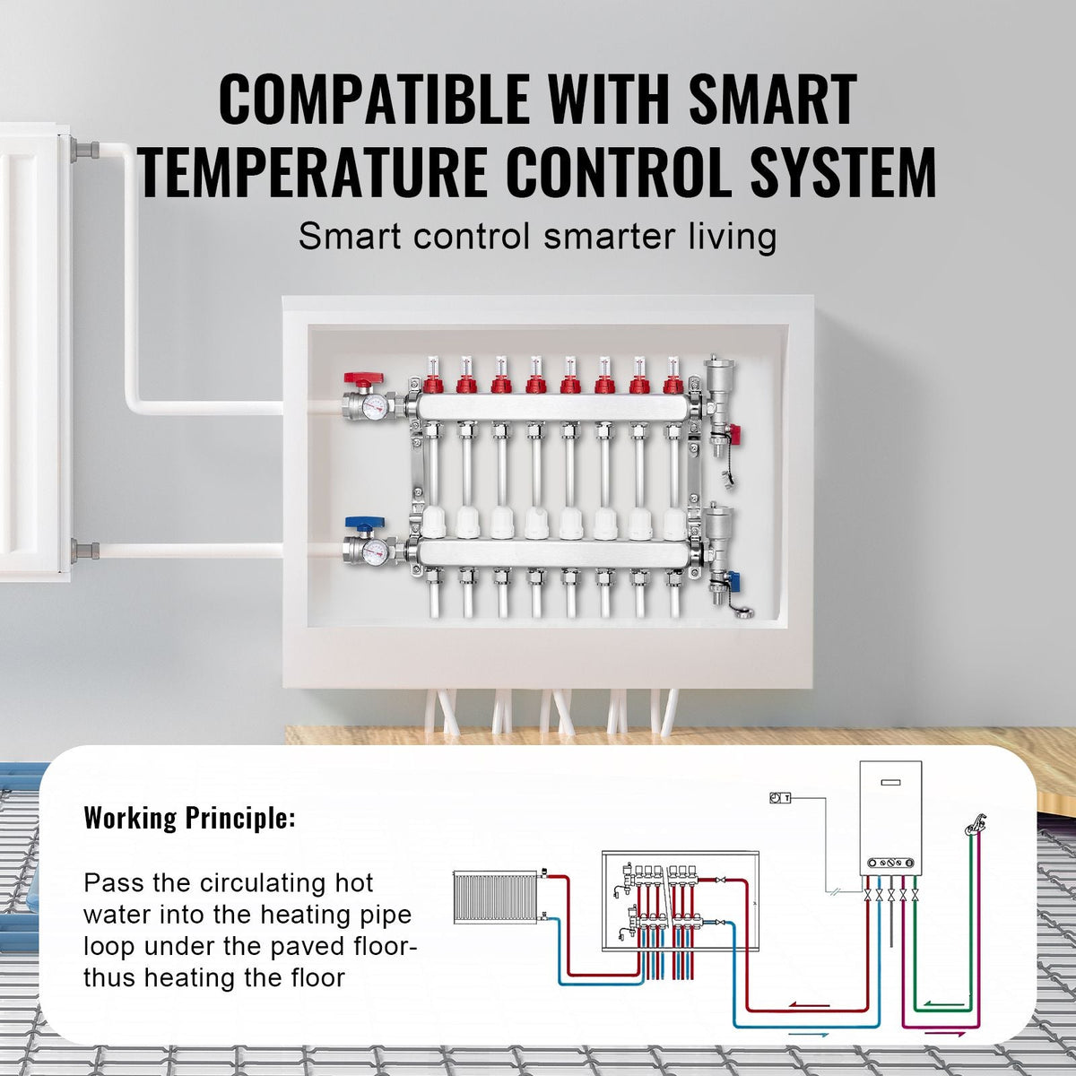 8-Branch Radiant Heat Manifold, 1/2" PEX Tubing Manifold, Stainless Steel PEX Manifold for Hydronic Radiant Floor Heating, Radiant Heat PEX Manifold Kit with 1/2" Adapters Included