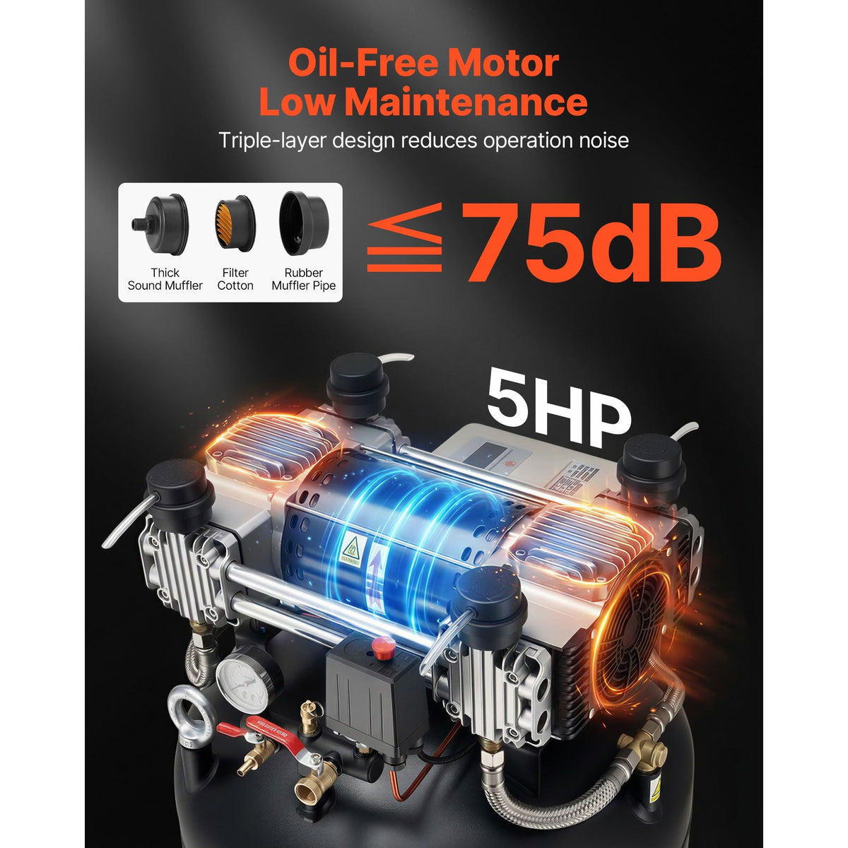 80 Gallons Heavy-Duty Air Compressor, 5HP 13.5SCFM at 90PSI Air Compressors Max 145PSI Pressure, Oil-Free Compressor Tank for Industrial Manufacturing, Large Workshops (230V 3-Phase, No Plug)