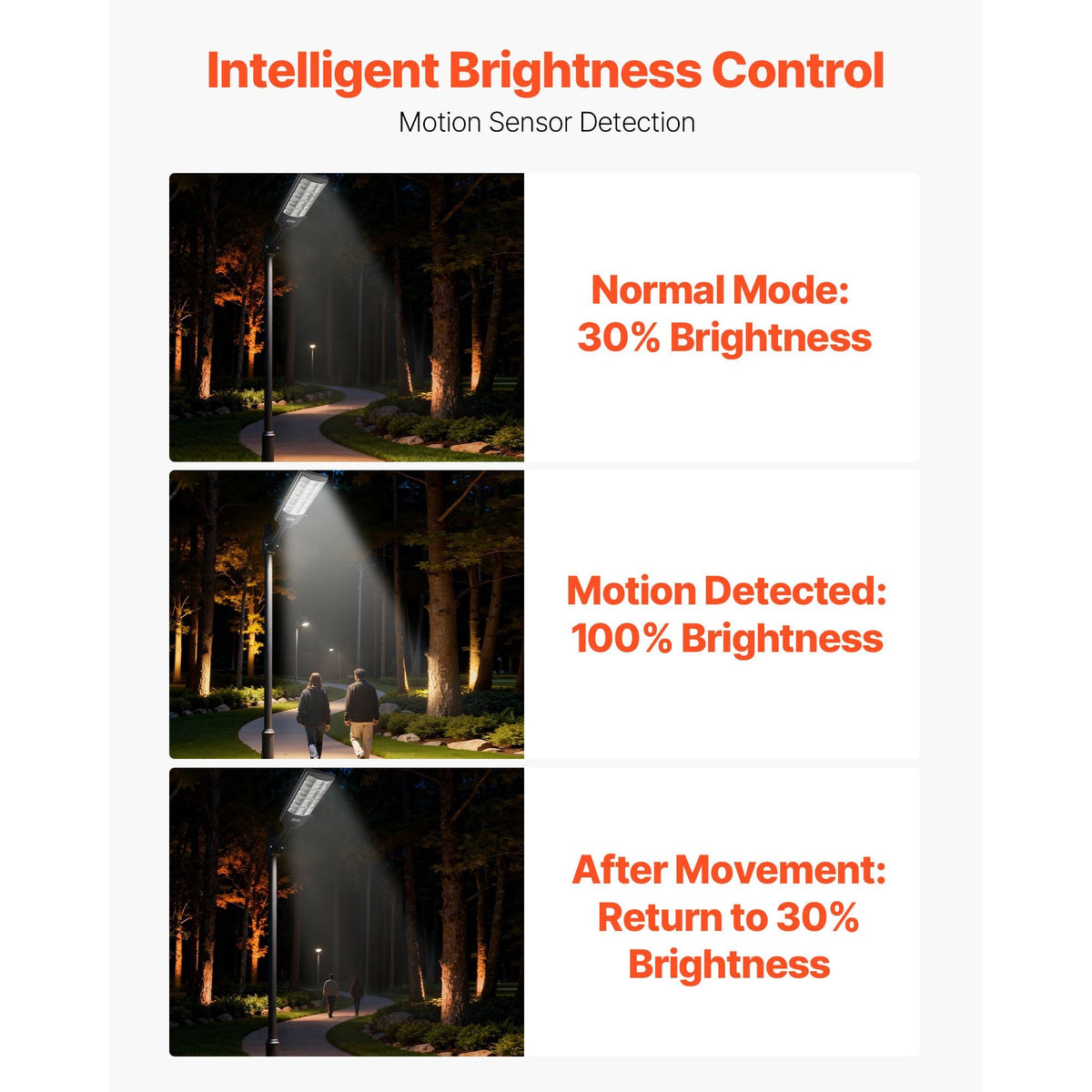 8000W Solar Street Light Outdoor, 450000LM, Commercial Parking Lot Light Dusk to Dawn, LED Flood Security Lamp with Motion Sensor, IP65 Waterproof Outdoor Lighting, for Driveway Yard, 1 Pack