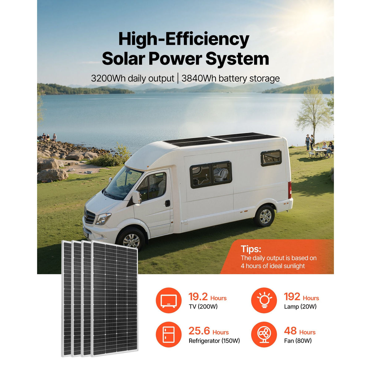 800W 12V Complete Solar Power Kit, 4*200W Monocrystalline Solar Panels + 12.8V 300Ah LiFePO4 Battery + 60A MPPT Charge Controller + 2000W Power Inverter for Home, Small Farm, Cabin, Off-Grid