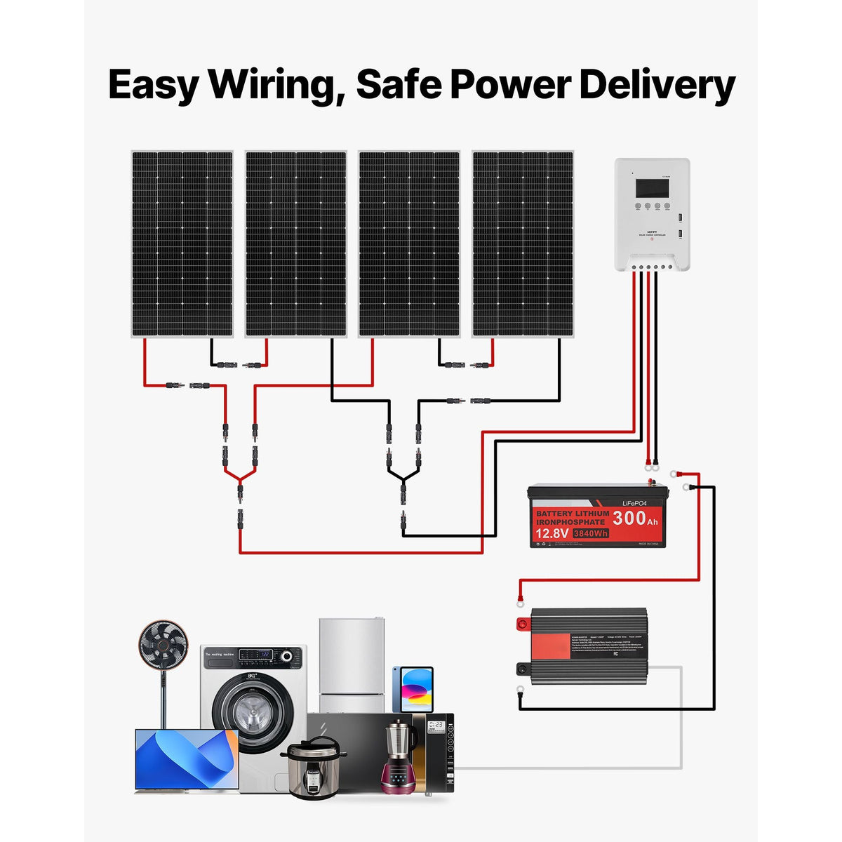800W 12V Complete Solar Power Kit, 4*200W Monocrystalline Solar Panels + 12.8V 300Ah LiFePO4 Battery + 60A MPPT Charge Controller + 2000W Power Inverter for Home, Small Farm, Cabin, Off-Grid