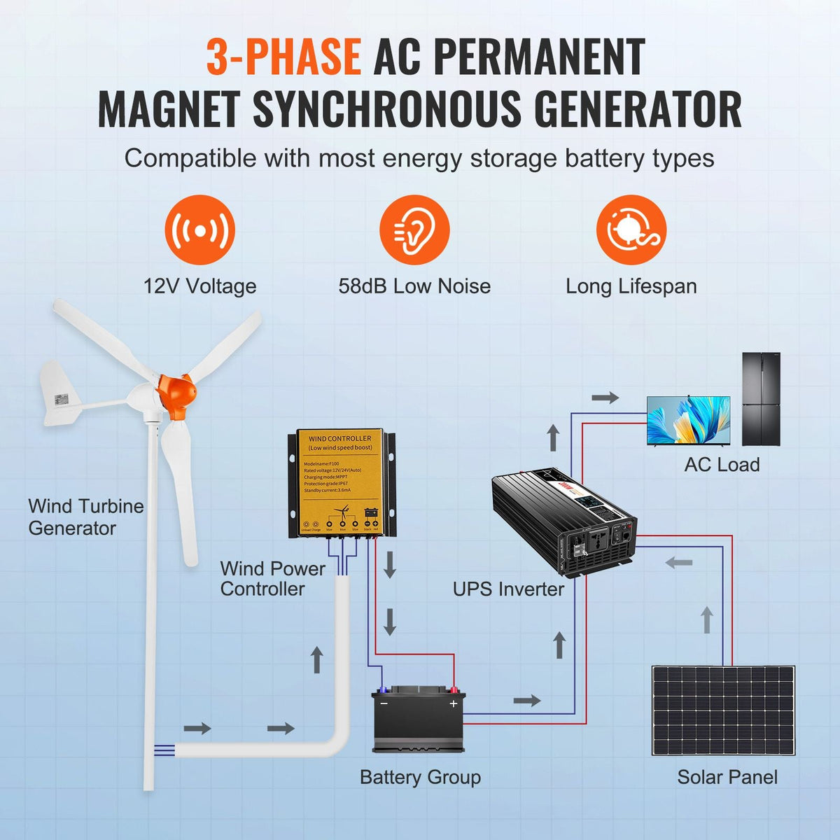 800W Wind Turbine Generator, 12V Wind Turbine Kit, 3-Blade Wind Power Generator with MPPT Controller, Adjustable Windward Direction & 2.5m/s Start Wind Speed, Suitable for Home, Farm, RVs, Boats