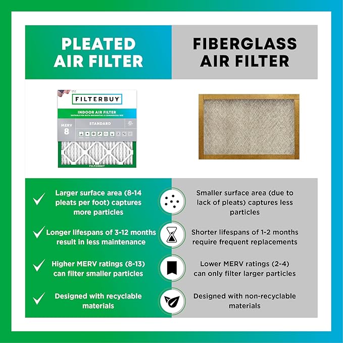 Filterbuy 20x36x1 Air Filter MERV 8 Essential Dust & Allergy Defense,